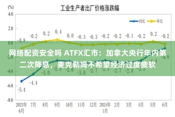 网络配资安全吗 ATFX汇市：加拿大央行年内第二次降息，麦克勒姆不希望经济过度疲软