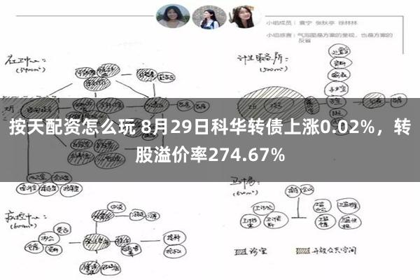 按天配资怎么玩 8月29日科华转债上涨0.02%，转股溢价率274.67%